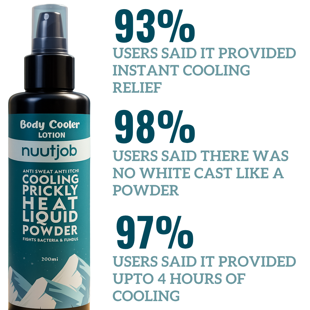 Body Cooler Prickly Heat Talcum Powder Replacement 100ml